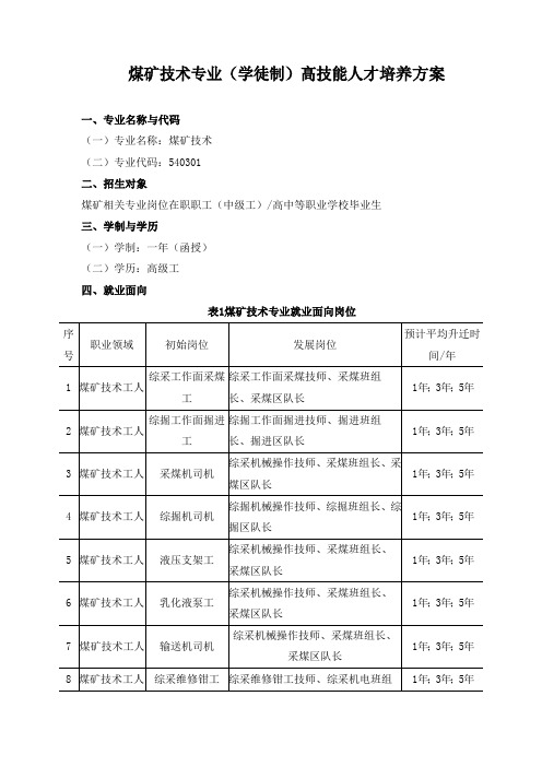 煤矿技术专业(学徒制)高技能人才培养方案