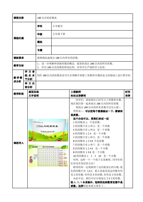 100以内的质数表