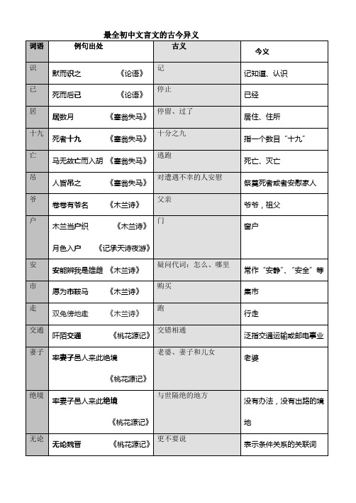 最全初中文言文的古今异义