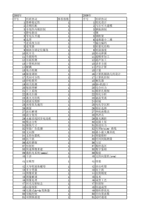 【浙江省自然科学基金】_精度设计_期刊发文热词逐年推荐_20140812