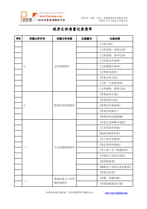 航天XXX公司质量体系全套程序文件、记录表格DOC_101页.doc