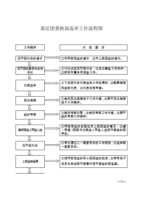 基层团委换届选举工作流程图.doc