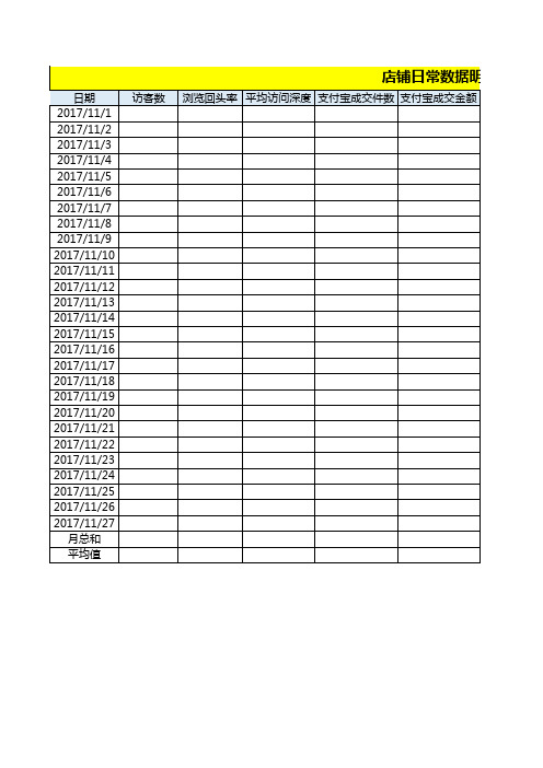 电商天猫淘宝运营必备表格 经营-店铺日常数据表