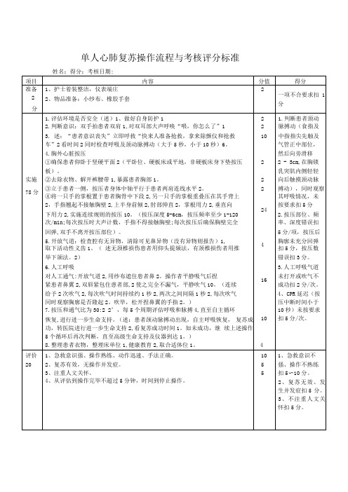 单人心肺复苏操作流程与考核评分标准