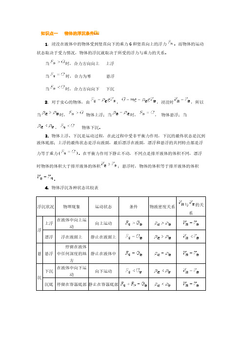 物体浮沉知识点及经典例题