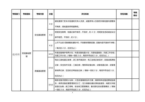 月度综合检查月度考核标准