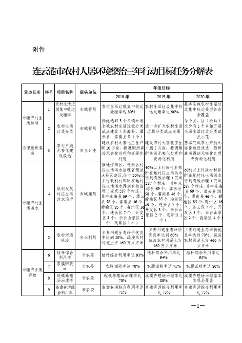 连云港市农村人居环境整治三年行动目标任务分解表