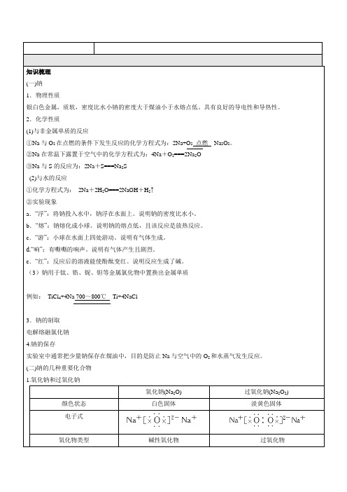 (完整版)钠镁及其化合物知识点