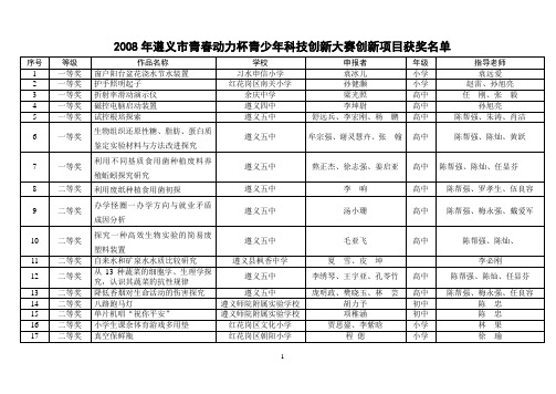 2008年遵义市青春动力杯青少年科技创新大赛创新项目获奖名单