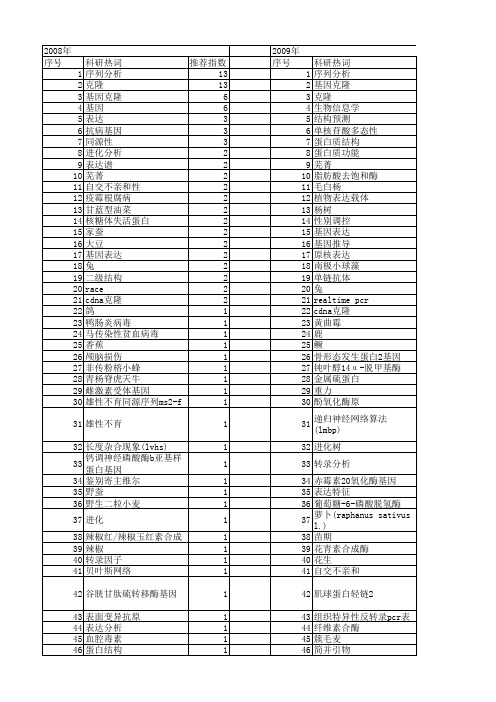 【国家自然科学基金】_基因推导_基金支持热词逐年推荐_【万方软件创新助手】_20140730