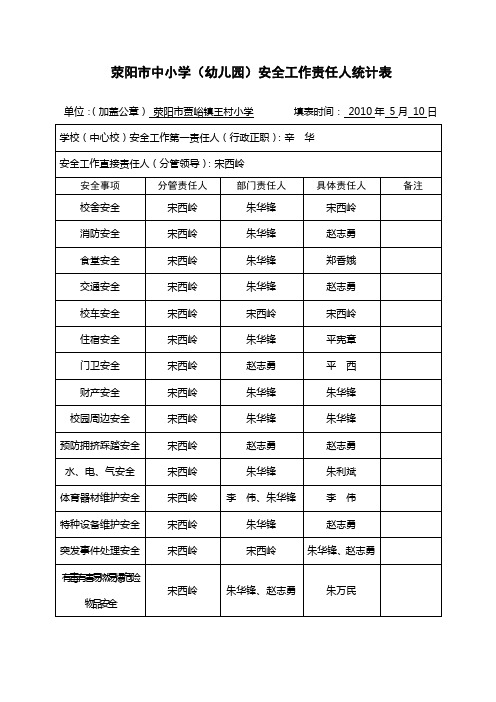 荥阳市中小学(幼儿园)安全工作责任人统计表