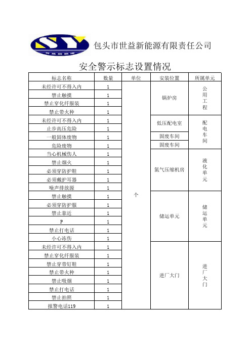 重大危险源安全警示标志设置情况