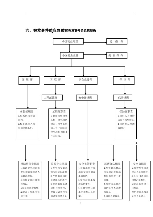 保安作业指导书(下)汇编