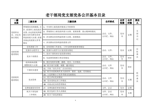 党务公开目录