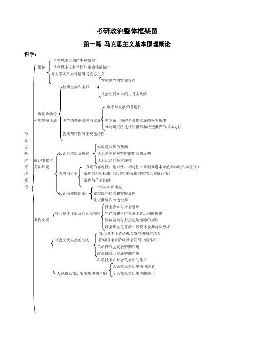 考研政治整体框架图完整版
