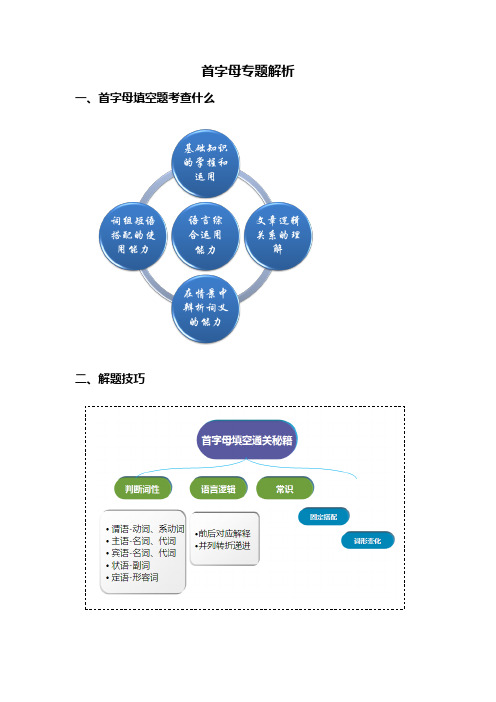 解题方法之首字母