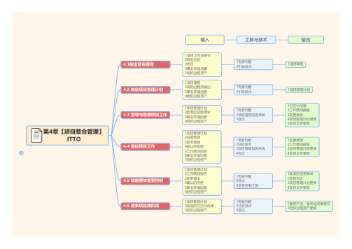 PMP-项目整合管理-ITTO总结