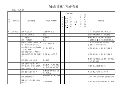 《危险源辨识及风险评价表》(机加分厂) (1)