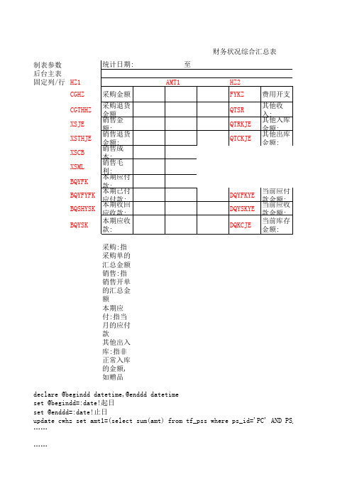 财务状况表