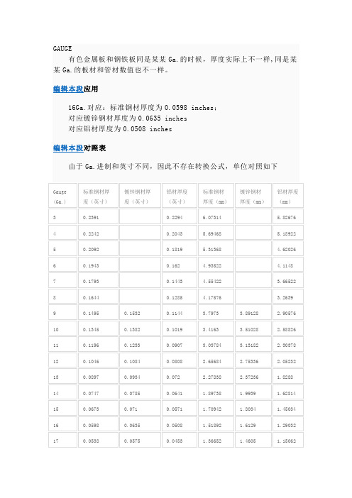 Gauge(GA)对应尺寸参考