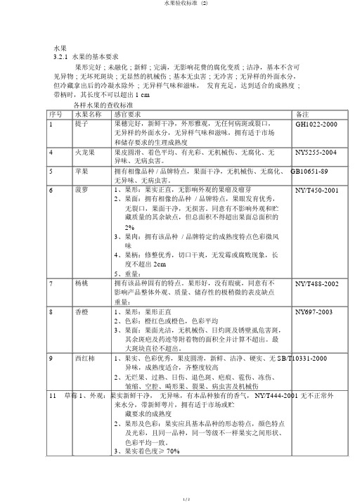 水果验收标准 (2)