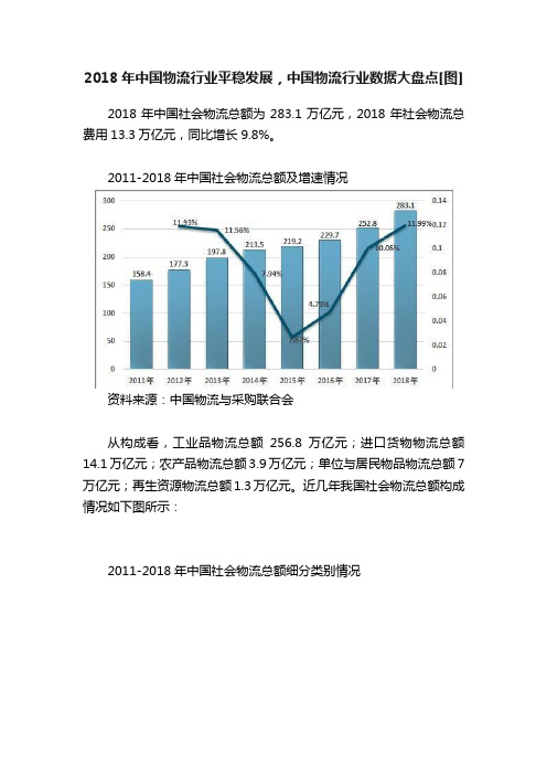 2018年中国物流行业平稳发展，中国物流行业数据大盘点[图]