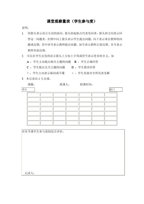 学习意识  学生参与度---课堂观察表