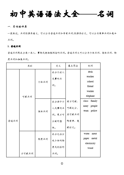 初中英语语法大全——名词