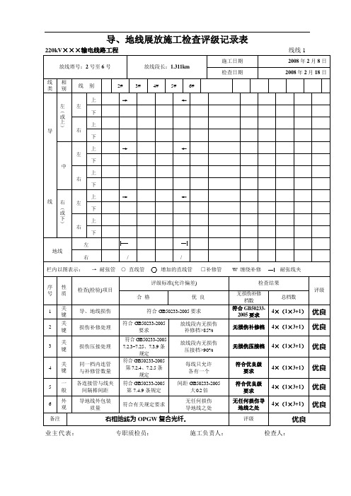 2019年导、地线展放施工检查评级记录表.doc