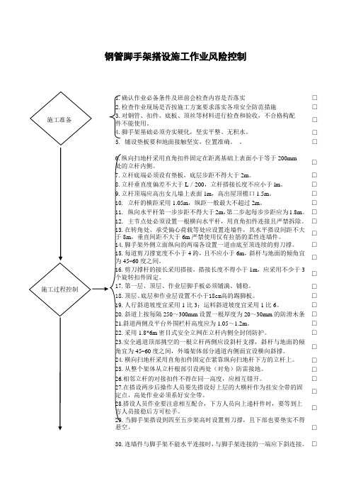 钢管脚手架搭设施工作业风险控制