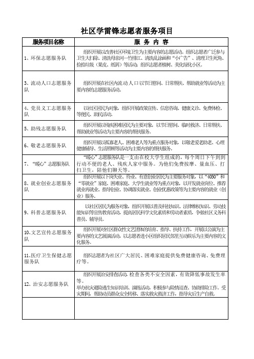 社区志愿者服务项目内容