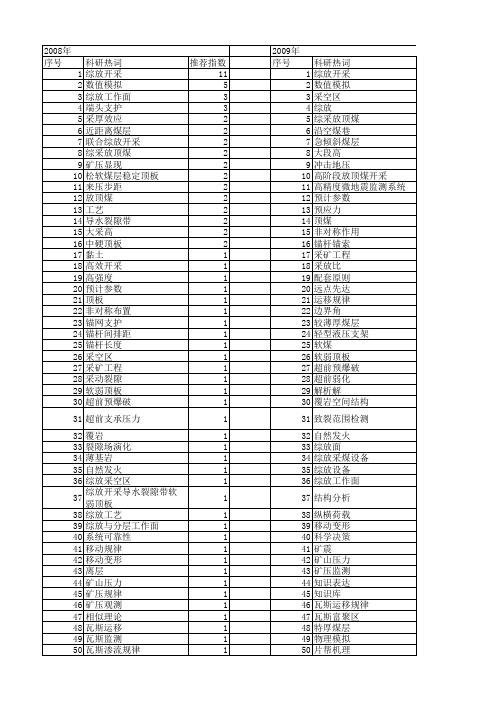 【国家自然科学基金】_综放_基金支持热词逐年推荐_【万方软件创新助手】_20140731