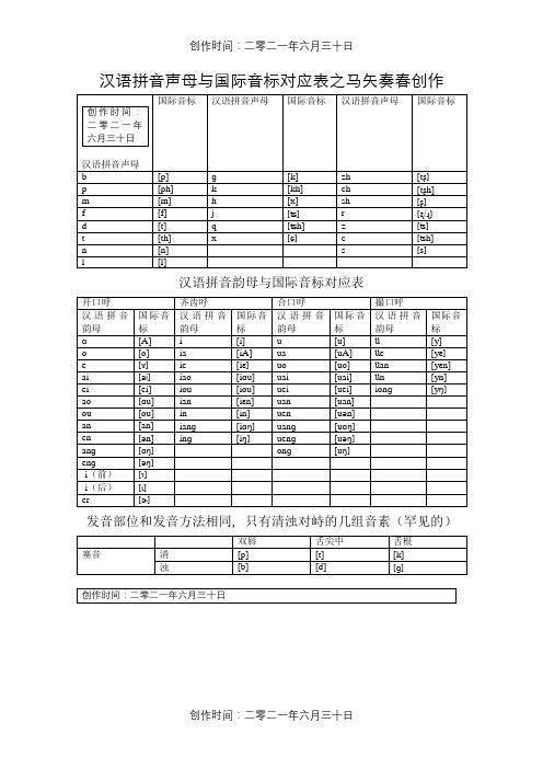 汉语拼音与国际音标对应表