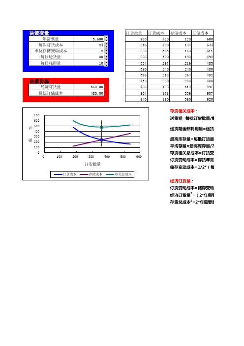 陆续供应的经济订货量模型