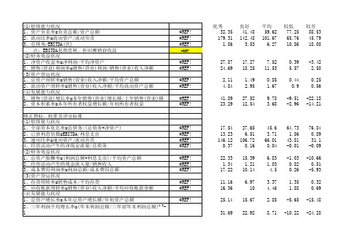 财务指标评价表