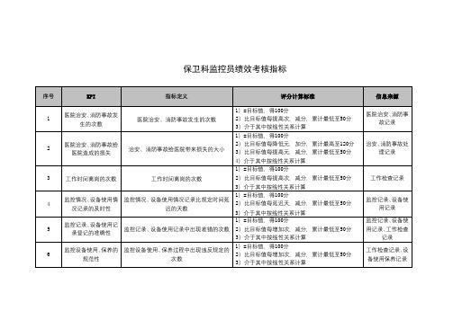 保卫科监控员绩效考核指标