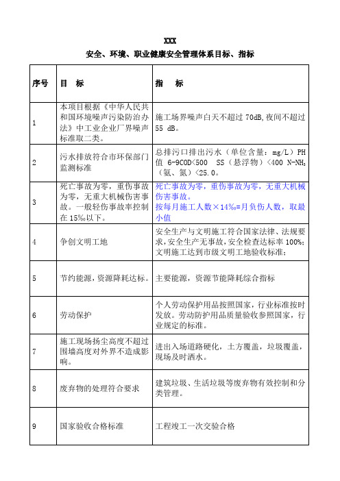 安全、环境、职业健康安全目标、指标及管理方案