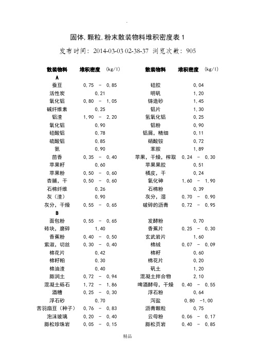 常见散料堆积密度汇总情况