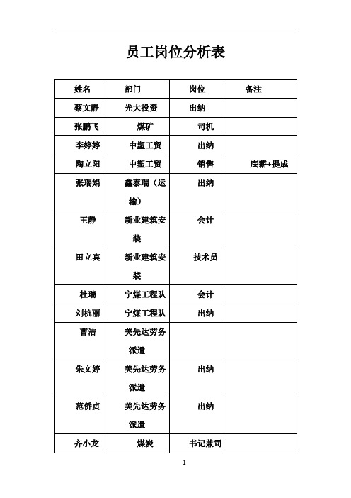 员工岗位分析表