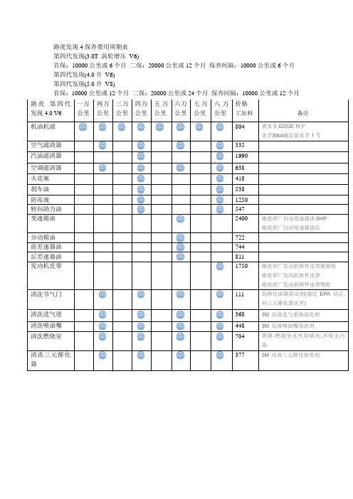 路虎发现4保养费用周期表