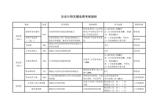 总会计师关键业绩考核指标