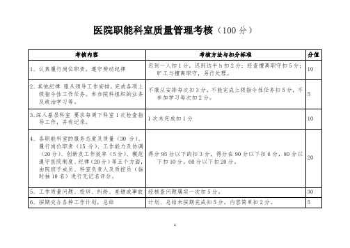 医院职能科室质量管理考核