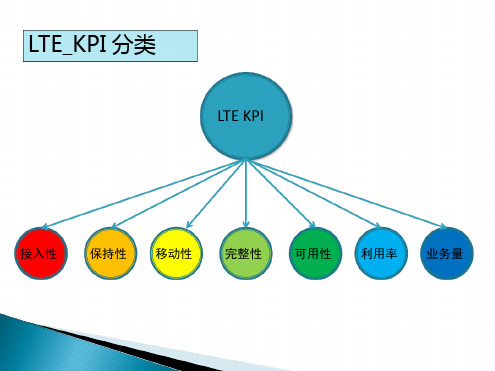 爱立信LTE KPI优化介绍50页