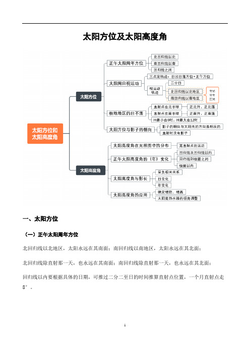 高考地理二轮复习思维导图之太阳方位及太阳高度角