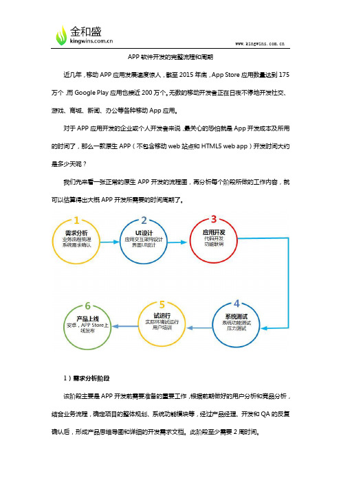 APP软件开发的完整流程和周期