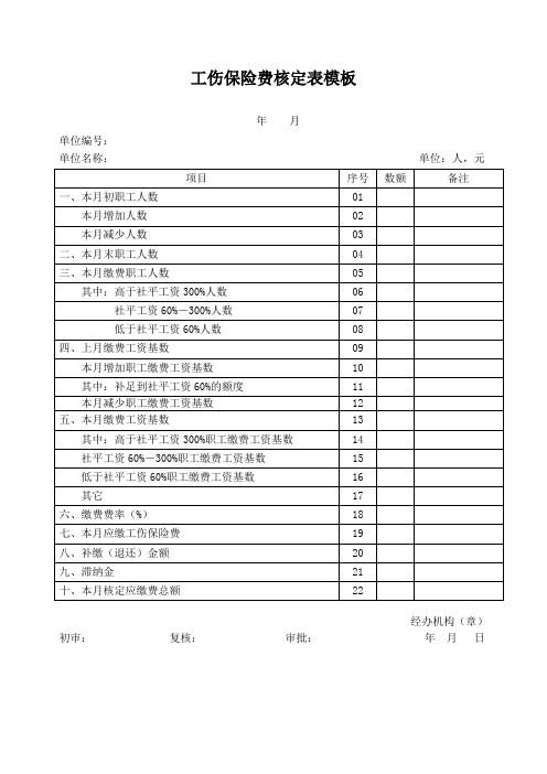 工伤保险费核定表模板