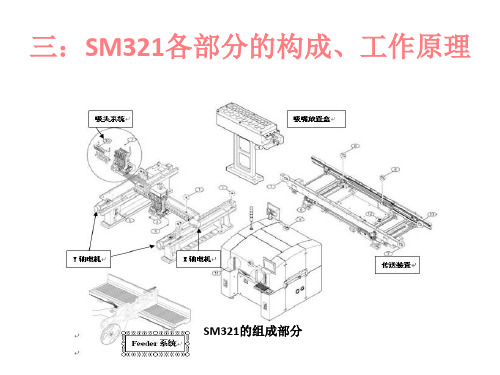 SM321各部分的构成、