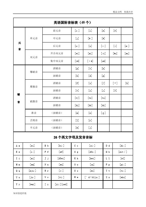 48个英语国际音标表(含发音嘴型)