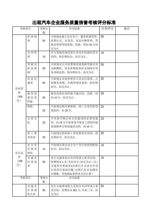 出租汽车企业服务质量信誉考核评分标准