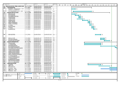 - 2020.02.21弱电供应及安装工程施工进度计划表